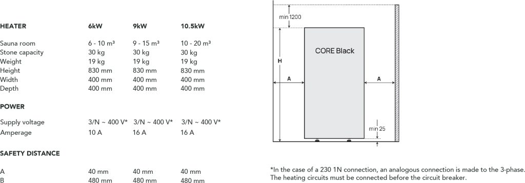 HUUM_Core_Black_spec_sheet_1